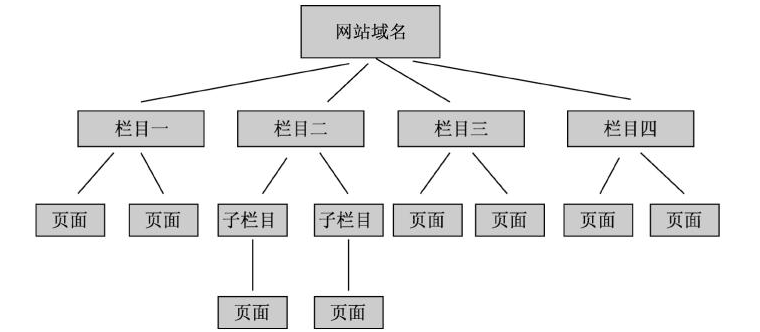 武汉网站建设开发