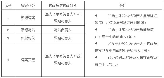 武汉网站备案