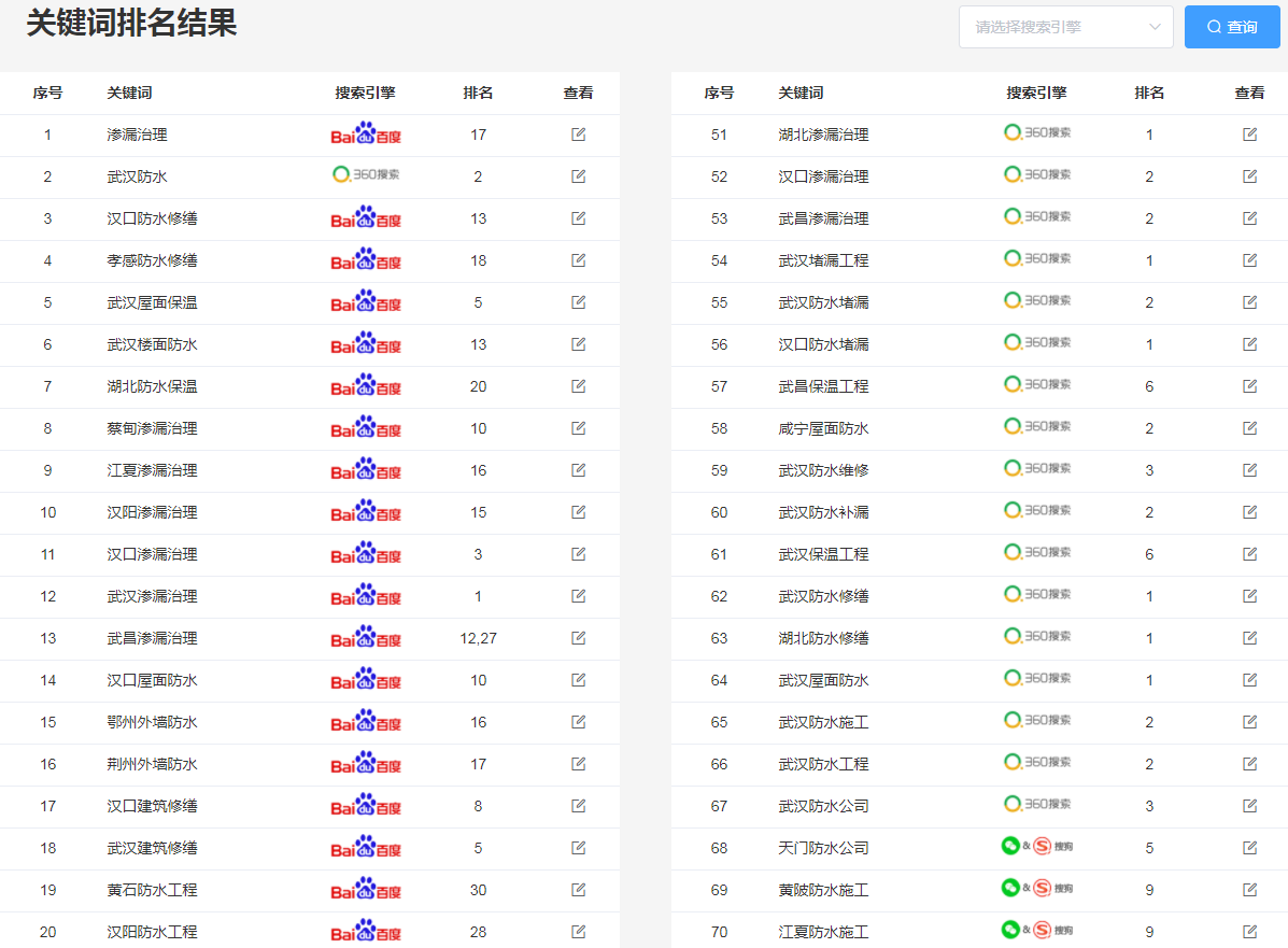 武汉网站优化